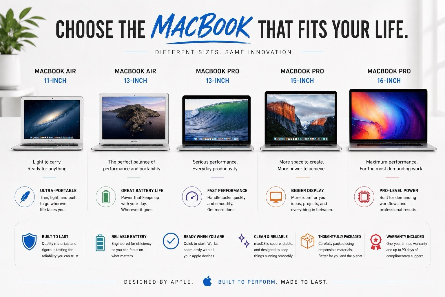 MACBOOK | 11 | 13 | 15 | 16| AIR | PRO | i5 | i7 | 256GB | UPGRADE|FREE SHIPPING